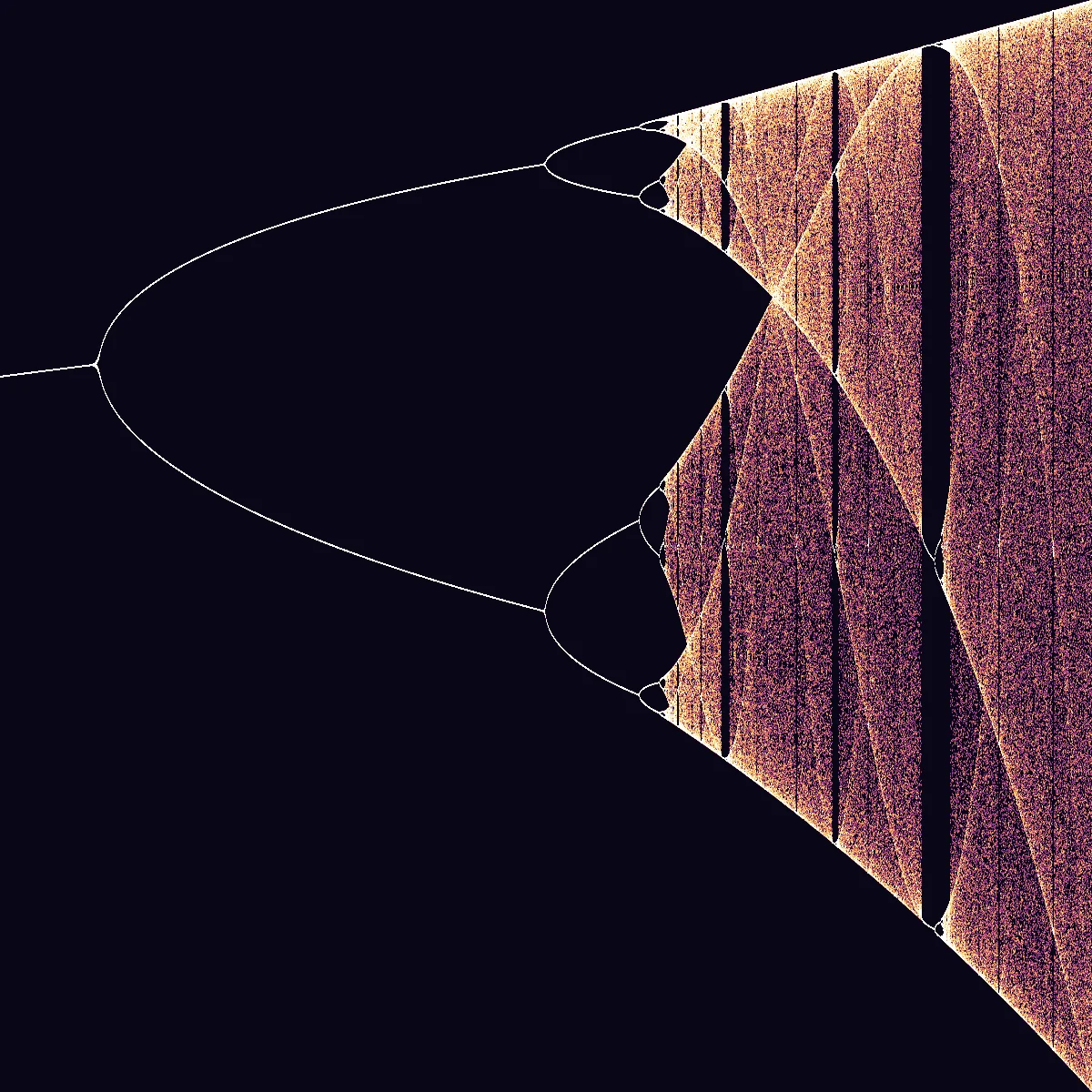 Bifurcation — generative artwork by Lumen & Logic